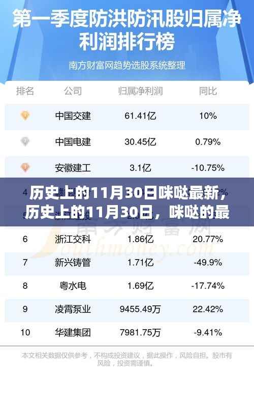 历史上的11月30日，咪哒的最新篇章