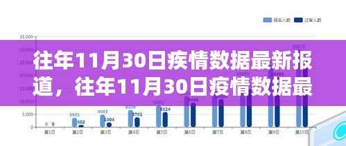 往年11月30日疫情数据全面报告,最新报道、深度解析与评测总结