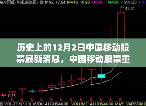 中国移动股票重磅更新,历史见证下的革新巨献,引领科技生活新纪元。
