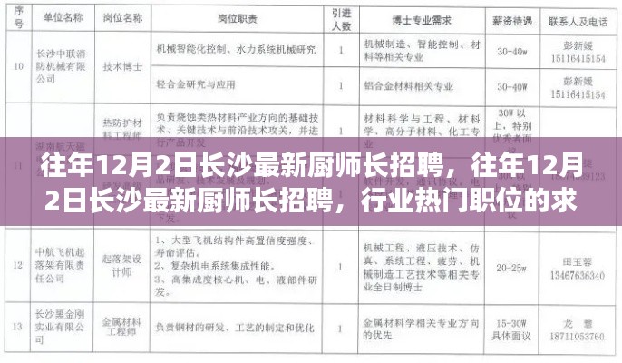 长沙厨师长招聘热点及求职指南,行业热门职位速递