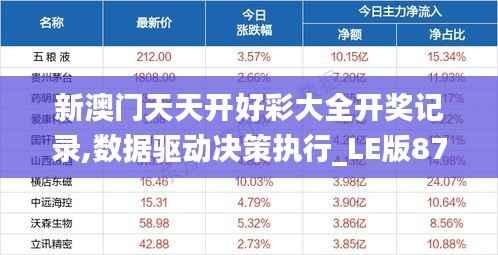 新澳门天天开好彩大全开奖记录,数据驱动决策执行_LE版87.924-8