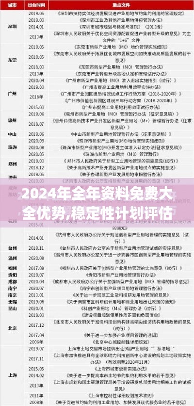 2024年全年资料免费大全优势,稳定性计划评估_粉丝款15.466-9
