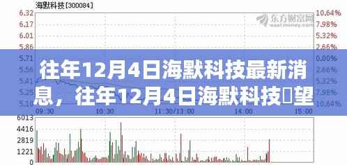 往年12月4日海默科技最新动态与创新突破展望