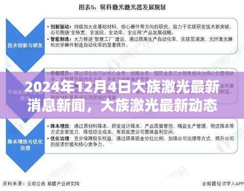 大族激光最新动态报道，迈向智能制造之路的关键信息掌握（2024年12月4日）