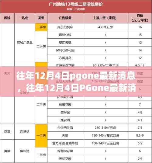 往年12月4日PGone最新消息全攻略,轻松掌握其最新动态的一步教程