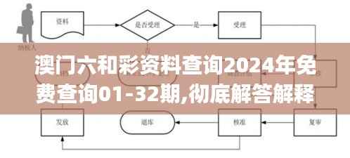 澳门六和彩资料查询2024年免费查询01-32期,彻底解答解释落实_影像版2.378