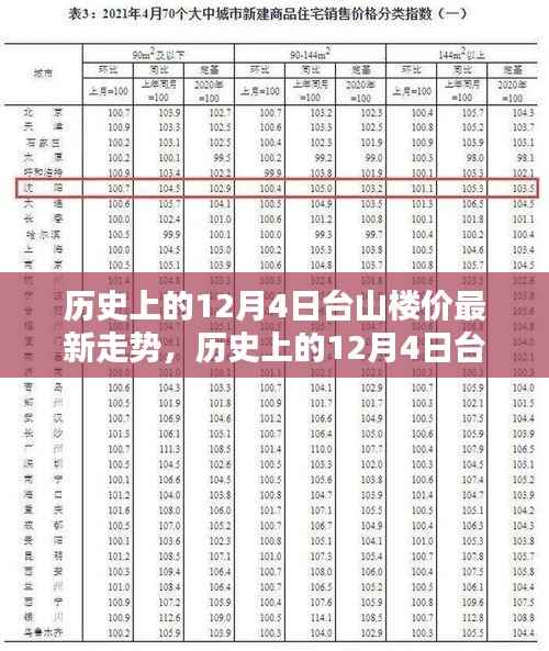 历史上的12月4日台山楼价走势揭秘与最新动态一网打尽