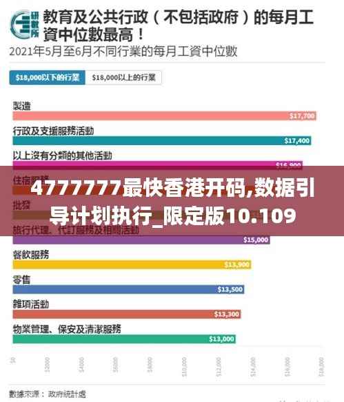4777777最快香港开码,数据引导计划执行_限定版10.109