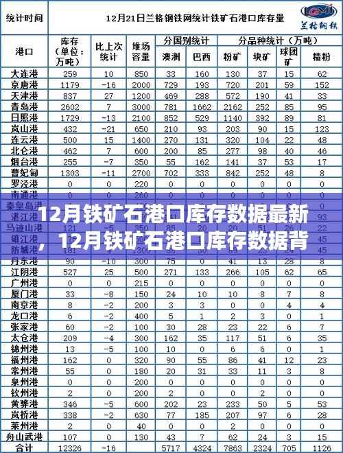 深度解读，铁矿石港口库存数据背后的市场走势与未来发展展望