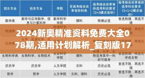 2024新奥精准资料免费大全078期,适用计划解析_复刻版17.830