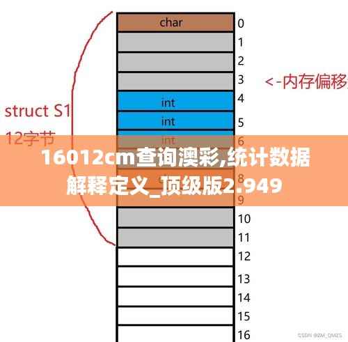 16012cm查询澳彩,统计数据解释定义_顶级版2.949
