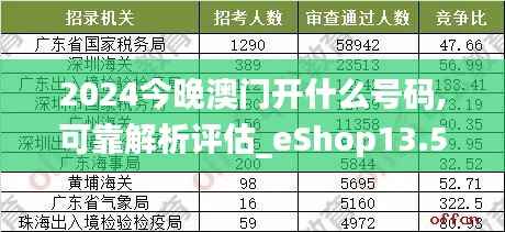 2024今晚澳门开什么号码,可靠解析评估_eShop13.557