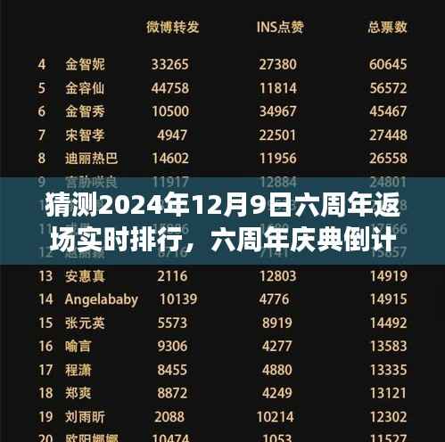 『六周年庆典倒计时启动,预测2024年旅行返场热门,探寻自然美景的心灵之旅展望实时排行』