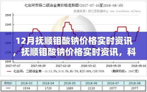 抚顺钼酸钠最新价格动态,科技新品引领智能生活新体验