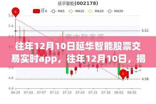 揭秘延华智能股票交易实时app的魅力,历年12月10日的深度观察与解析