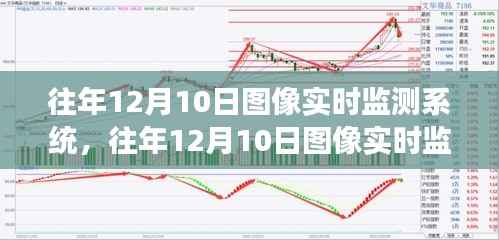 往年12月10日图像实时监测系统的演变与优化,回顾与前瞻