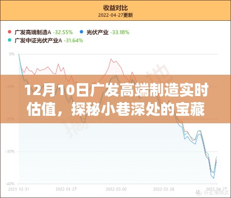 探秘广发高端制造实时估值，小巷深处的宝藏背后的故事揭秘