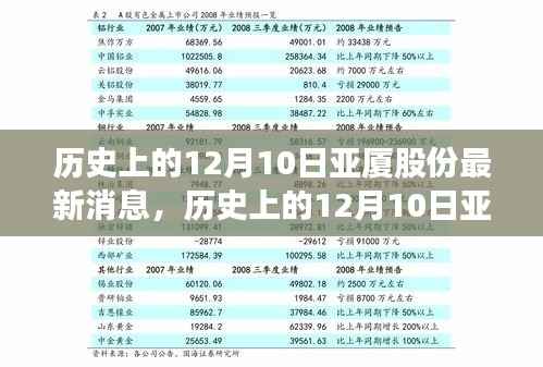 历史上的12月10日亚厦股份动态概览与最新消息速递