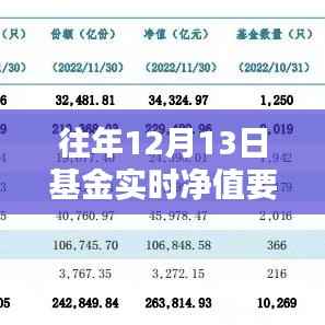 取消往年12月13日基金实时净值调整的影响分析