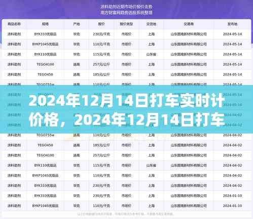 2024年12月14日打车实时计价格分析与观点论述