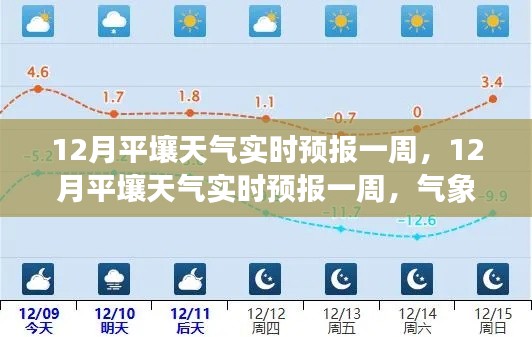 12月平壤天气实时预报及气象洞察,旅行准备必备参考