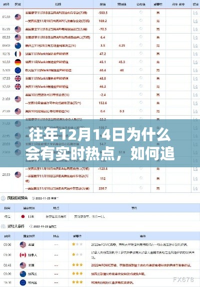 往年12月14日热点解析与追踪指南,实时热点成因及追踪步骤分析