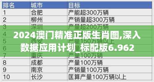 2024澳门精准正版生肖图,深入数据应用计划_标配版6.962