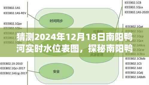 南阳鸭河水位探秘，美食与美景的奇遇之旅，2024年实时水位表图预测