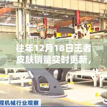 揭秘往年王者皮肤销售巅峰,实时更新与热销秘密大揭秘!