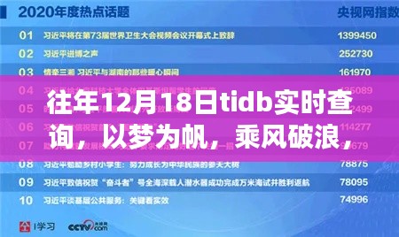 往年12月18日TiDB实时查询盛会,以梦为帆,乘风破浪,探寻自信与成就之路