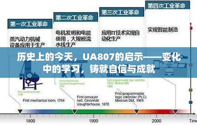 UA807启示录,历史变迁中的学习与自信铸就成就之路