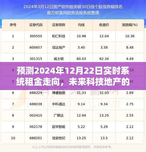 未来科技地产的新机遇与挑战,预测2024年实时系统租金走向分析