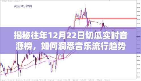 揭秘往年12月22日切瓜实时音源榜背后的音乐流行趋势洞察之道