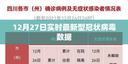 最新型冠状病毒数据实时更新(12月27日)