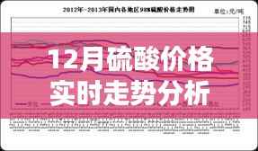 硫酸价格走势分析,最新实时动态报告