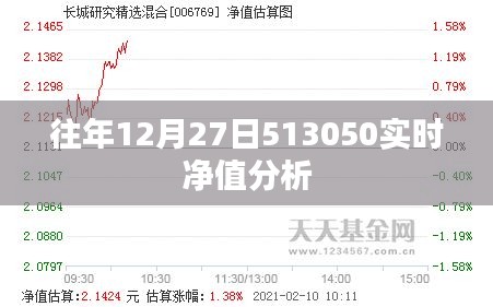 往年12月27日实时净值分析简报