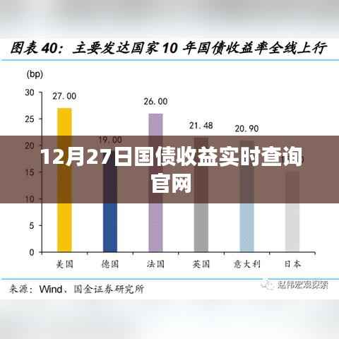 12月27日实时国债收益率查询平台