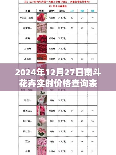 南斗花卉实时价格表(2024年12月27日更新)