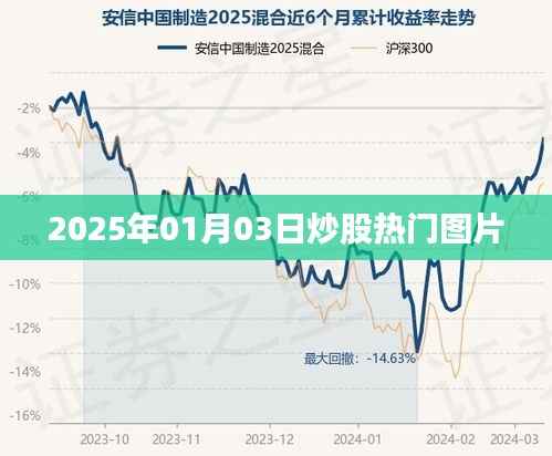 『股市风向标,揭秘热门股票图片,洞悉市场走势』