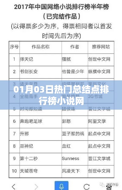 热门小说排行榜,最新总结点一网打尽