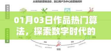 数字时代创作热潮背后的热门算法探索