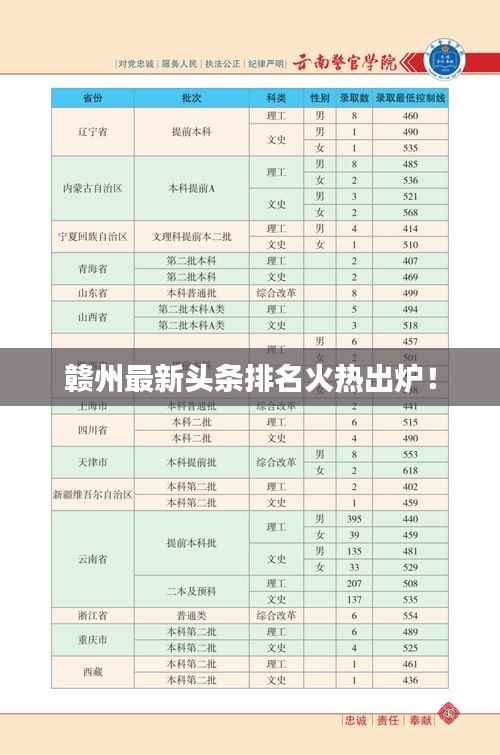 赣州最新头条排名火热出炉!