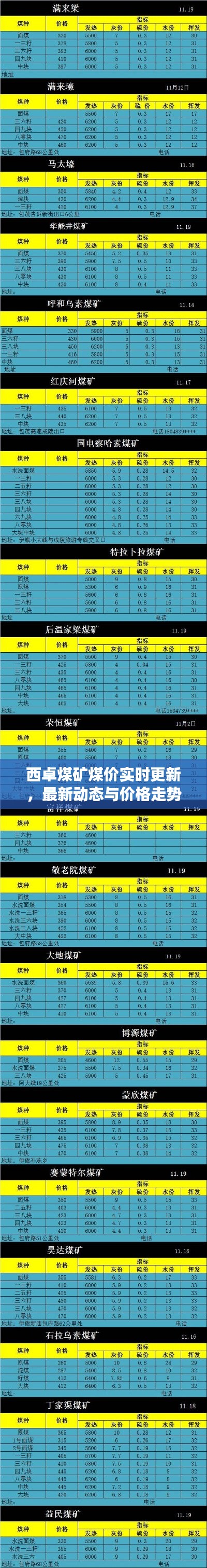 西卓煤矿煤价实时更新,最新动态与价格走势一网打尽!