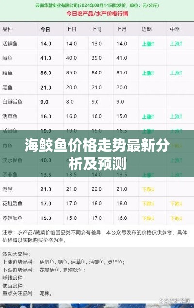 海鲛鱼价格走势最新分析及预测