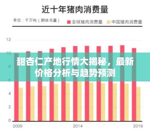 甜杏仁产地行情大揭秘,最新价格分析与趋势预测