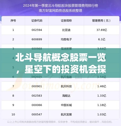 北斗导航概念股票一览,星空下的投资机会探索