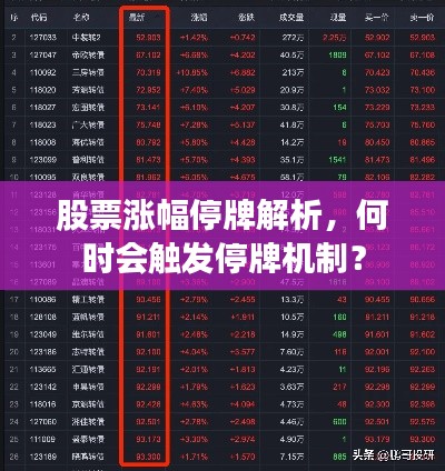 股票涨幅停牌解析,何时会触发停牌机制?
