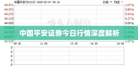 中国平安证券今日行情深度解析