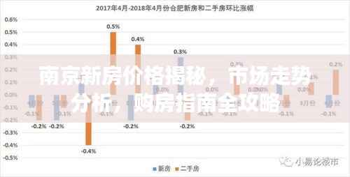南京新房价格揭秘，市场走势分析，购房指南全攻略