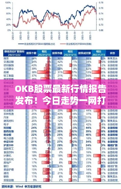 OKB股票最新行情报告发布！今日走势一网打尽